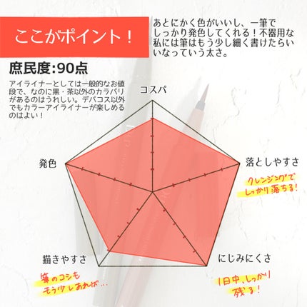 シルキーリキッドアイライナーWP/D-UP/リキッドアイライナーを使ったクチコミ(4枚目)