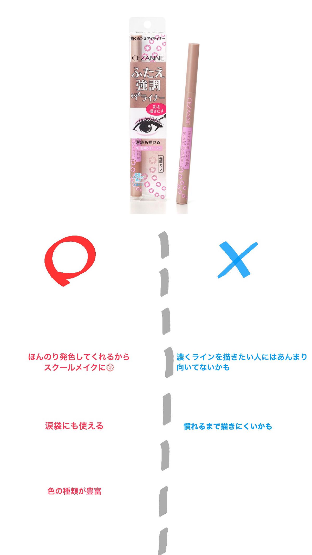 描くふたえアイライナー/CEZANNE/リキッドアイライナーを使ったクチコミ(3枚目)