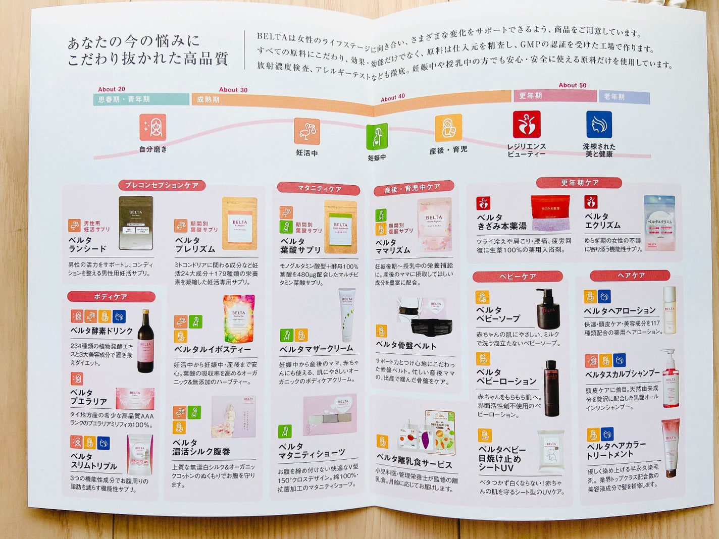 ベルタ ママリズム/BELTA(ベルタ)/健康サプリメントを使ったクチコミ(6枚目)