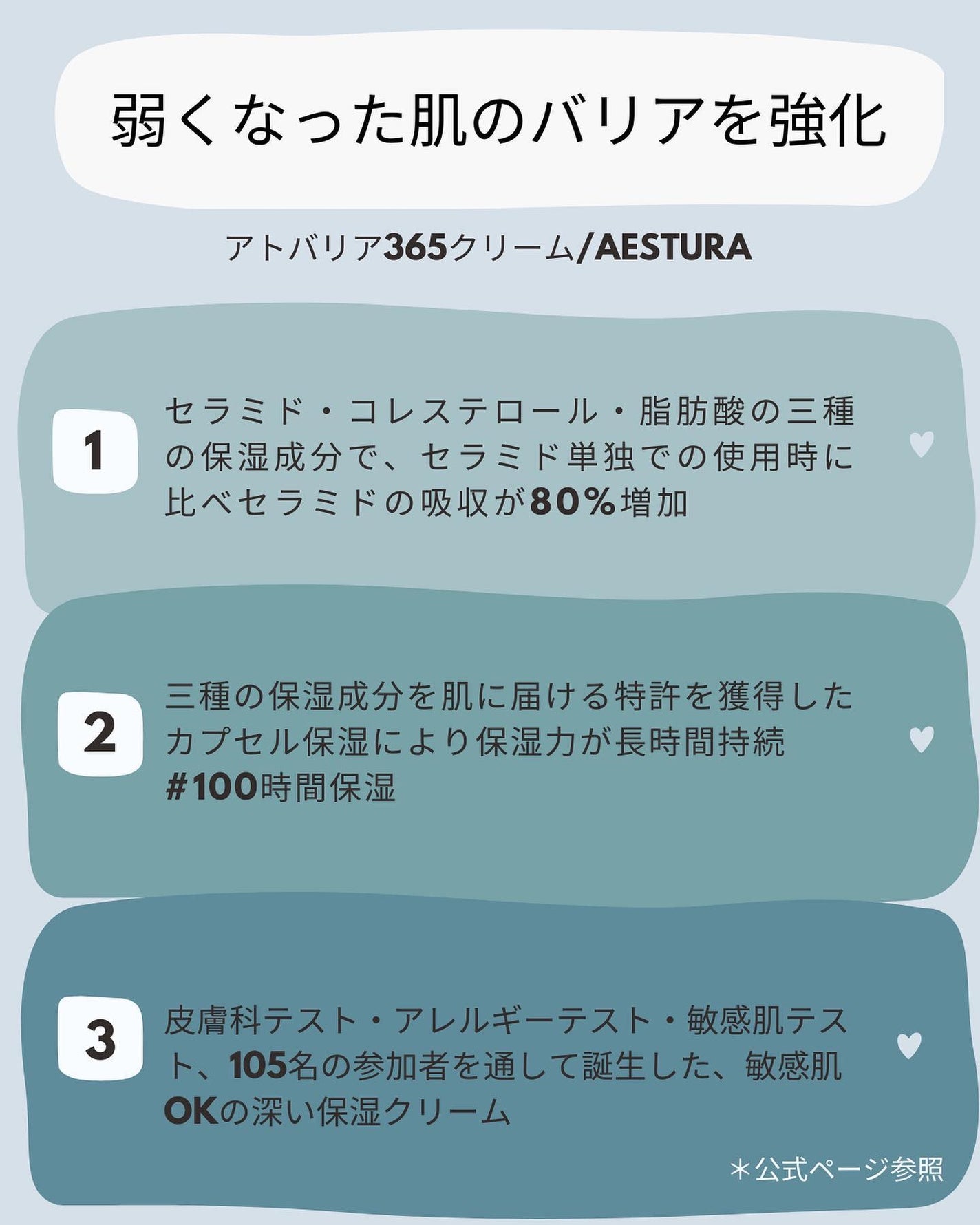 アトバリア365クリーム/AESTURA/フェイスクリームを使ったクチコミ(3枚目)