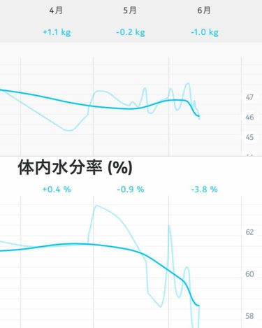 DHC メリロート/DHC/ボディサプリメントを使ったクチコミ（1枚目）