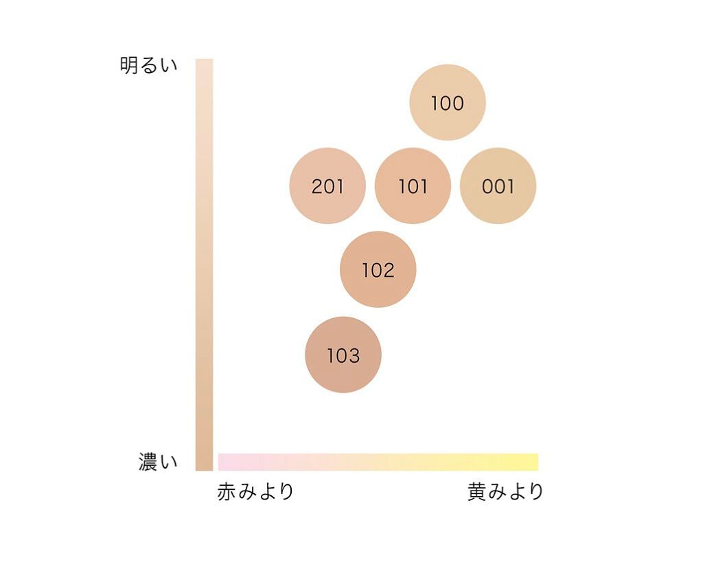 ファウンデイション アルティメイト/IPSA/クリーム・エマルジョンファンデーションを使ったクチコミ(5枚目)