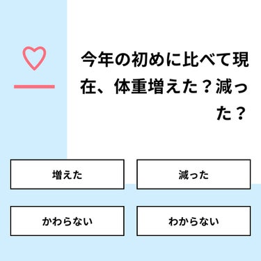 コスメ大好き♥フォロバ on LIPS 「【質問】今年の初めに比べて現在、体重増えた？減った？【回答】・..」（1枚目）