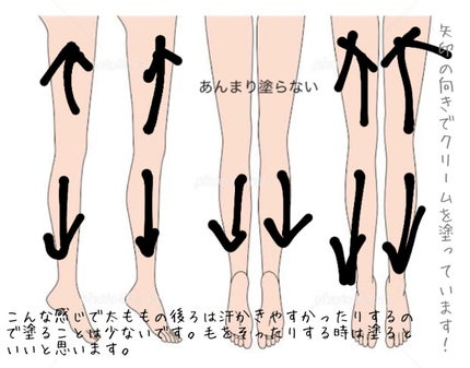 スキンミルク(しっとり)/ニベア/ボディミルクを使ったクチコミ(7枚目)