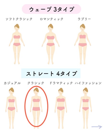 kurumi【柏】パーソナルカラーアナリスト on LIPS 「知的で正統派な印象のニュースキャスタータイプ、
クラシックの特..」(4枚目)