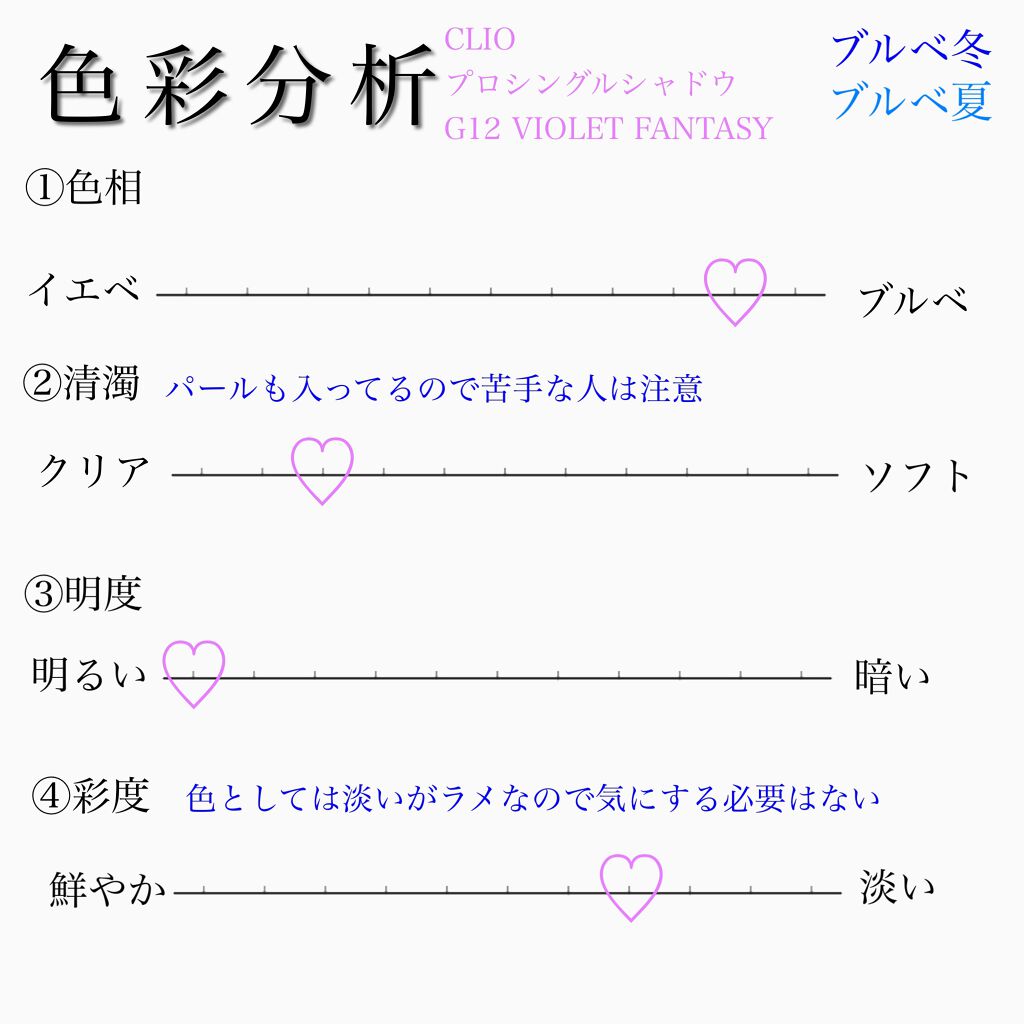 プロ シングル シャドウ/CLIO/単色アイシャドウを使ったクチコミ(3枚目)