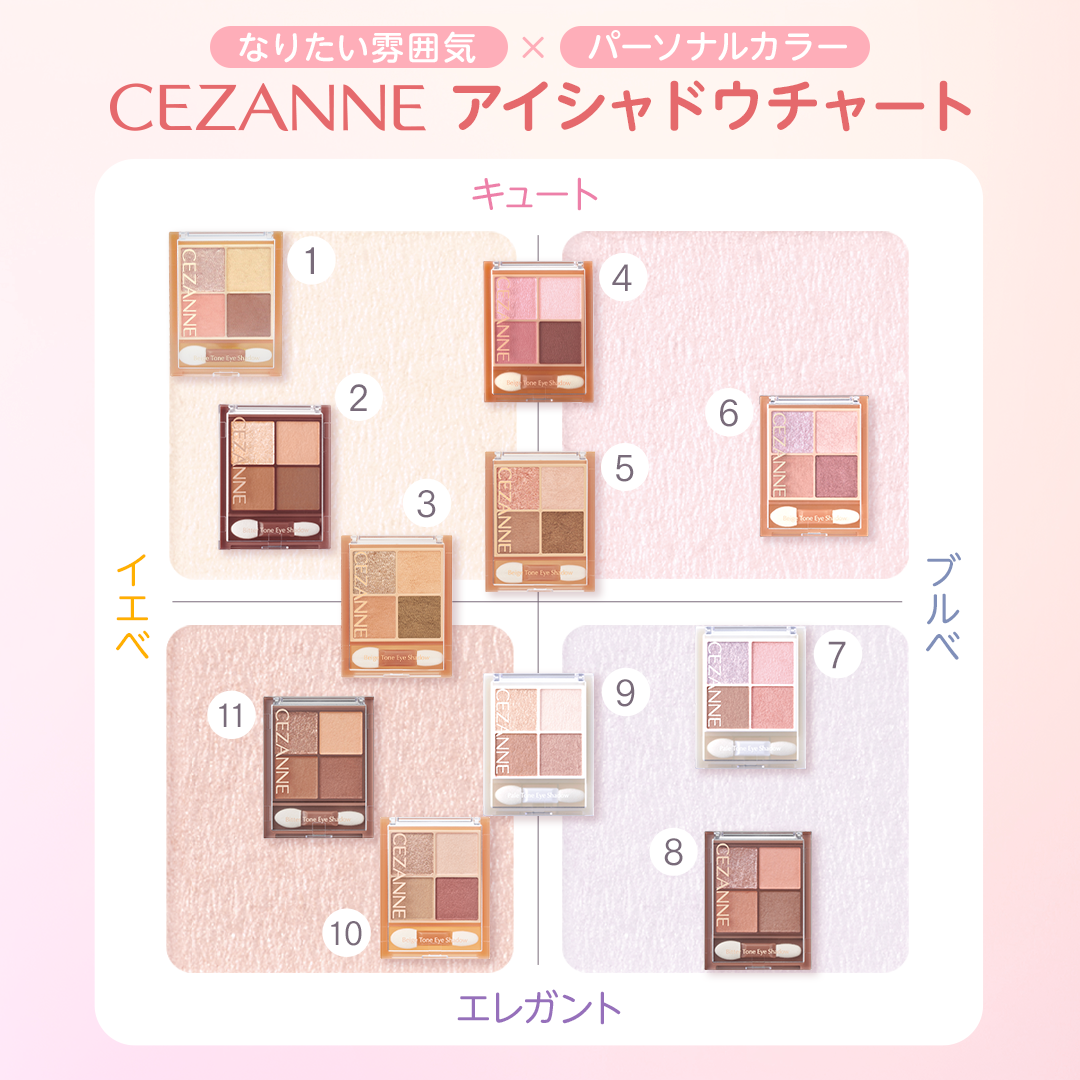 ベージュトーンアイシャドウ/CEZANNE/アイシャドウパレットを使ったクチコミ（1枚目）