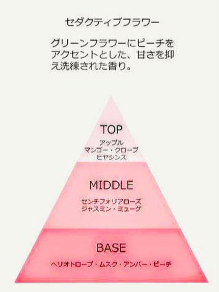 ボムバストクリーム リッチ/PEACH JOHN/バスト・ヒップケアを使ったクチコミ(2枚目)