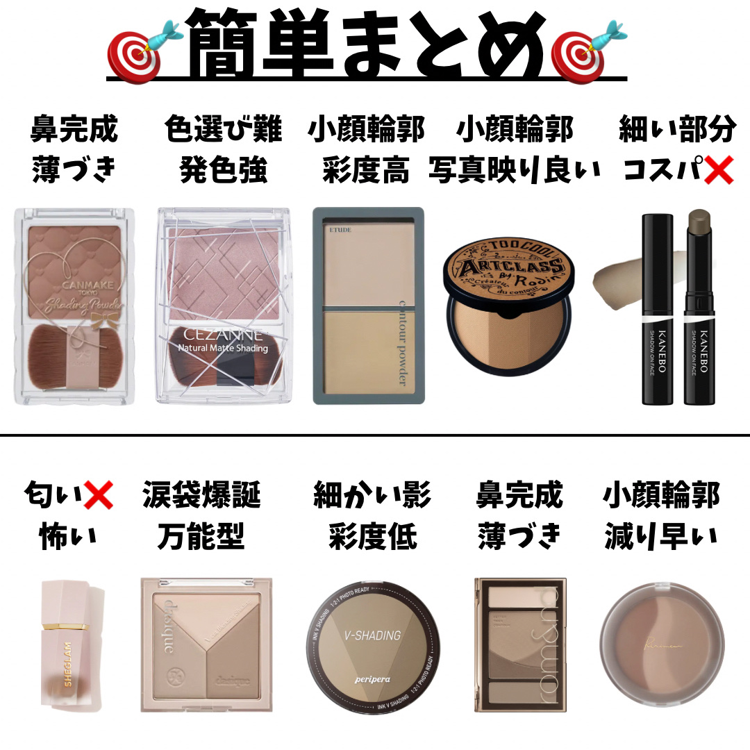 シェーディングパウダー/キャンメイク/シェーディングを使ったクチコミ（2枚目）