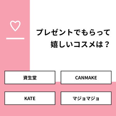 【質問】
プレゼントでもらって嬉しいコスメは？

【回答】
・資生堂：50.0%
・CANMAKE：50.0%
・KATE：0.0%
・マジョマジョ：0.0%

#みんなに質問

===========