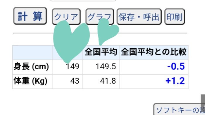 柚 on LIPS 「#初投稿平均体重をもとにダイエット!! 検証やること↓・足をマ..」(1枚目)