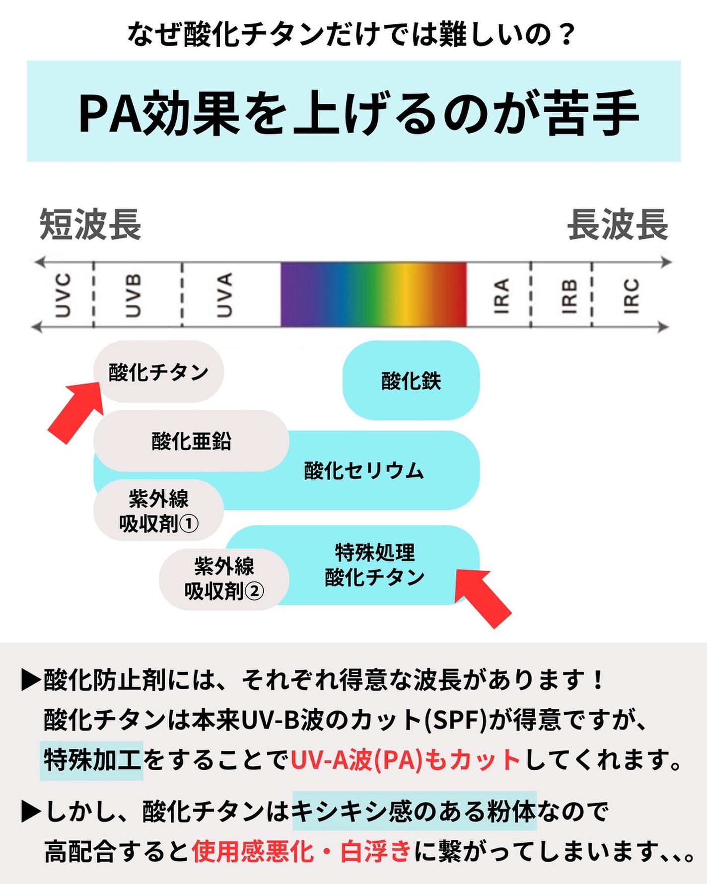 ミノン アミノモイスト エイジングケア デイクリームUV/ミノン/日焼け止めクリームを使ったクチコミ(4枚目)
