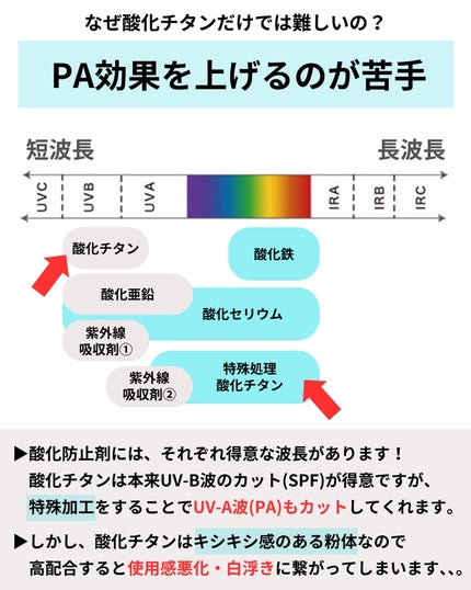 ミノン アミノモイスト エイジングケア デイクリームUV/ミノン/日焼け止めクリームを使ったクチコミ(4枚目)