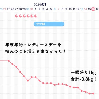 AB丸/韓国ABクリニック/ボディサプリメントを使ったクチコミ（3枚目）