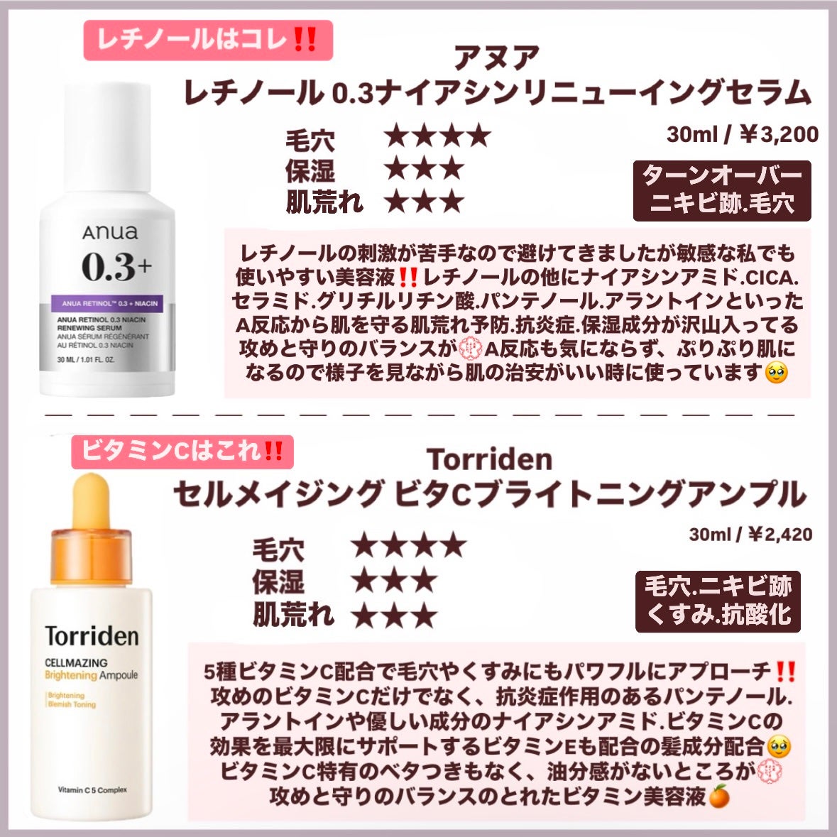 ノスカナイン トラブル セラム/FATION/美容液を使ったクチコミ(4枚目)