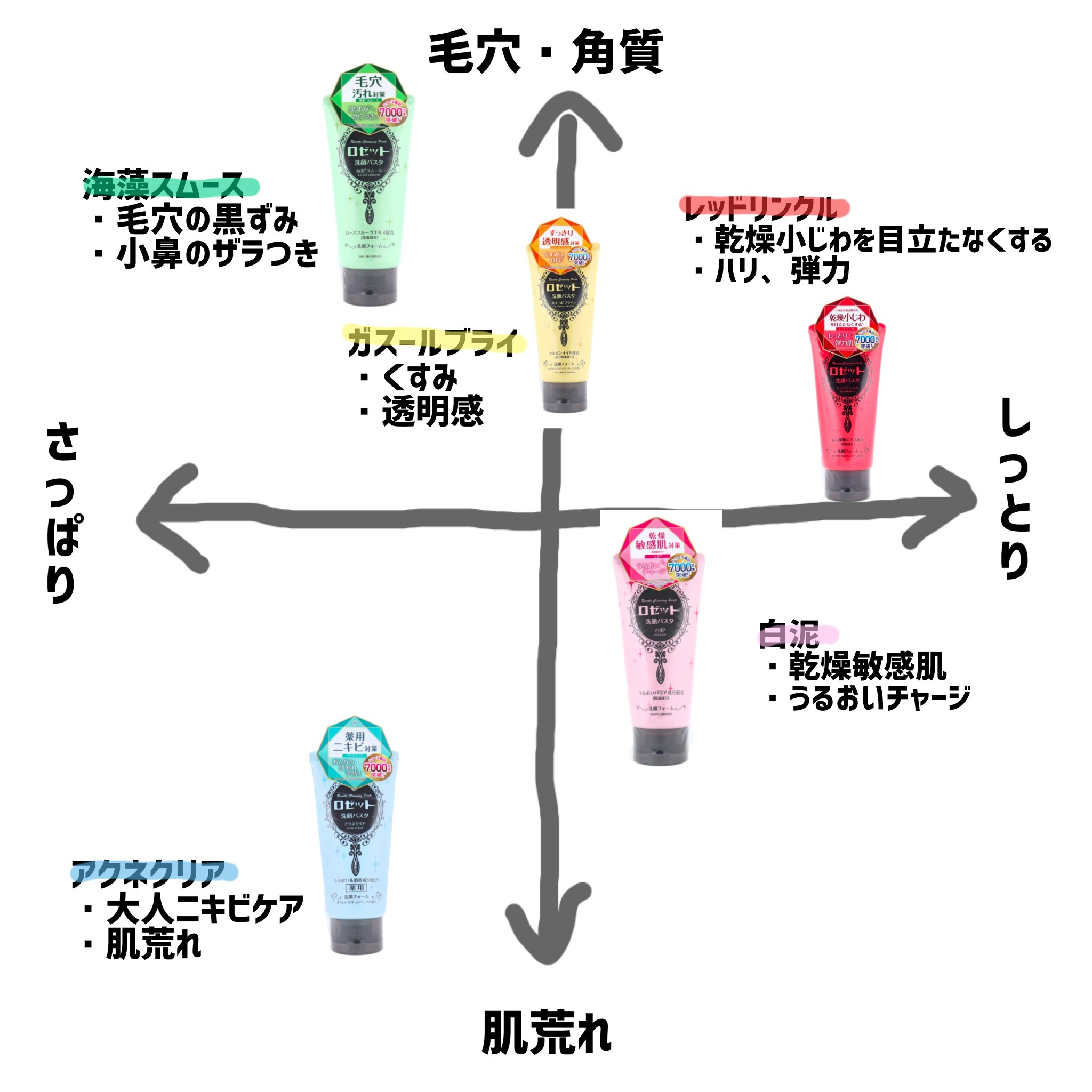 洗顔パスタ 白泥/ロゼット/洗顔フォームを使ったクチコミ（2枚目）