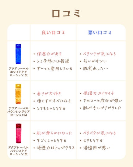 を使ったクチコミ(3枚目)