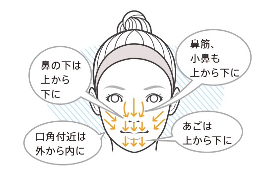 顔そり用（Ｌ）/プリペア/シェーバーを使ったクチコミ（3枚目）