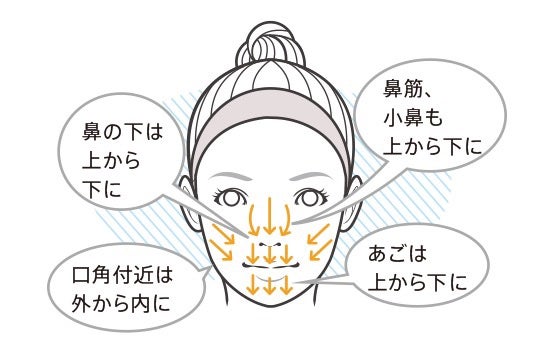 顔そり用(L)/プリペア/シェーバーを使ったクチコミ(3枚目)