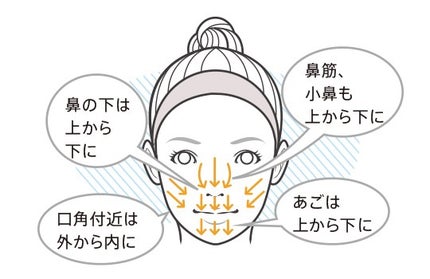 顔そり用(L)/プリペア/シェーバーを使ったクチコミ(3枚目)