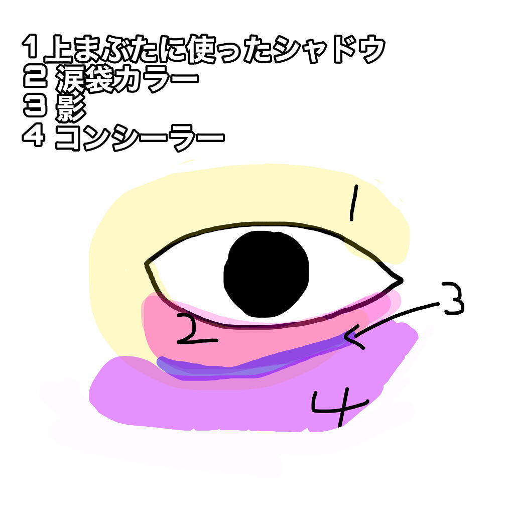 インファリブル フルウェア コンシーラー/ロレアル パリ/リキッドコンシーラーを使ったクチコミ（3枚目）