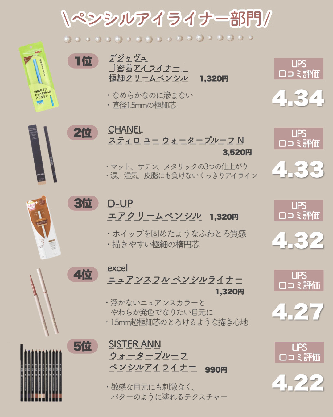 ハンオールブロウカラ/rom&amp;nd/眉マスカラを使ったクチコミ（3枚目）