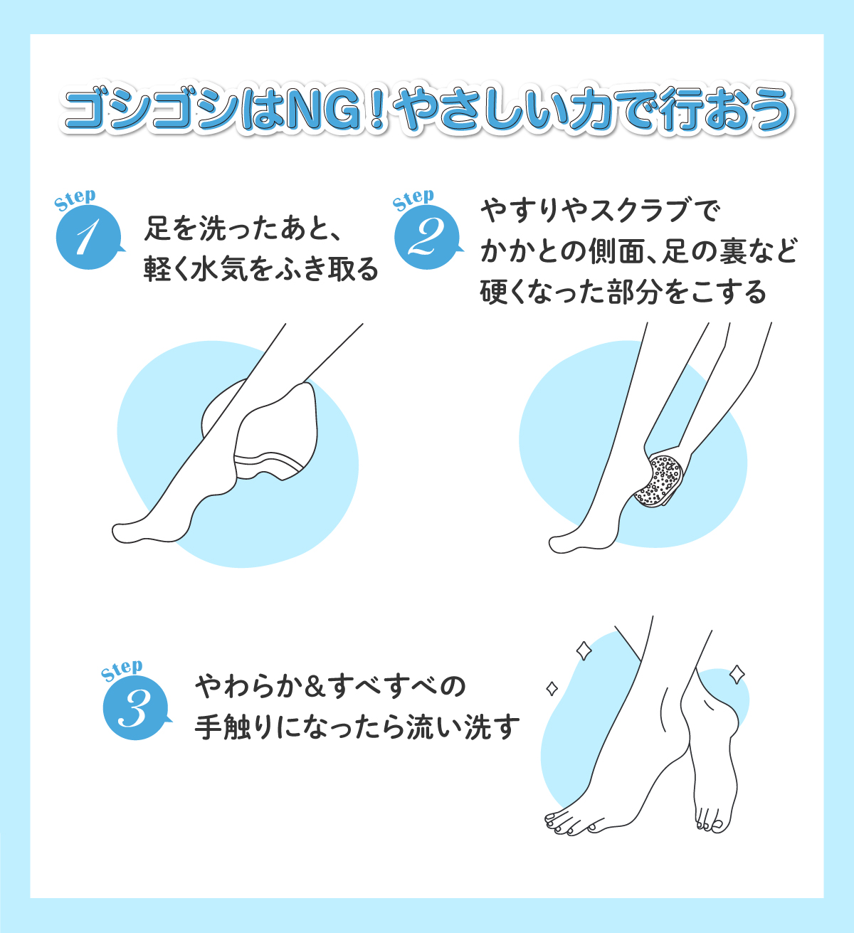 ゴシゴシはNG！やさしい力で行おう。STEP1は足を洗ったあと、軽く水気をふき取る。STEP2は、やすりやスクラブでかかとの側面、足の裏など硬くなった部分をこする。STEP3は、やわらか＆すべすべの手触りになったら流い洗す。