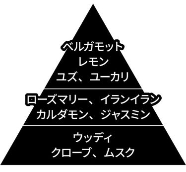 ボディミスト ダスクアロマ/フィアンセ/香水を使ったクチコミ（2枚目）