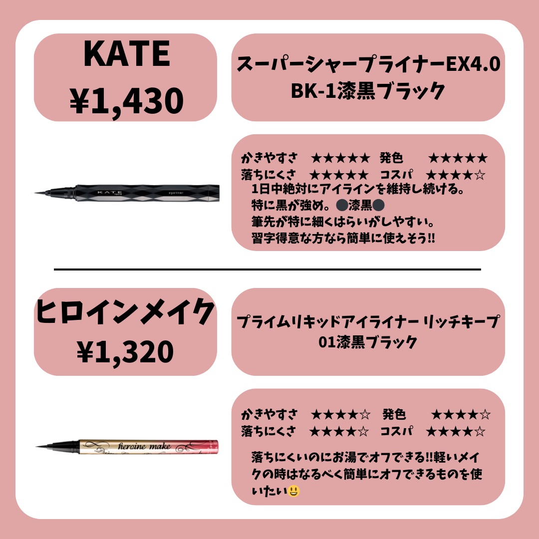 プライムリキッドアイライナー リッチキープ/ヒロインメイク/リキッドアイライナーを使ったクチコミ（3枚目）