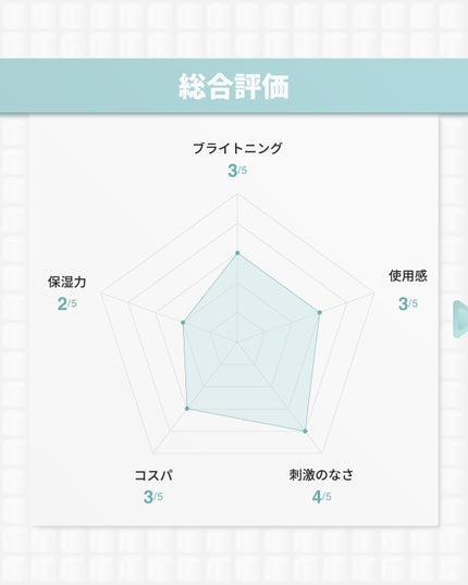 5番 白玉グルタチオンC美容液/numbuzin/美容液を使ったクチコミ(9枚目)