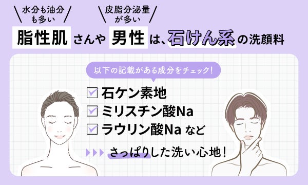 水分も油分も多い脂性肌さんや皮脂分泌量が多い男性は、石けん系の洗顔料がおすすめ。石ケン素地、ミリスチン酸Na、ラウリン酸Naなどの記載がある成分をチェック!さっぱりした洗い心地!