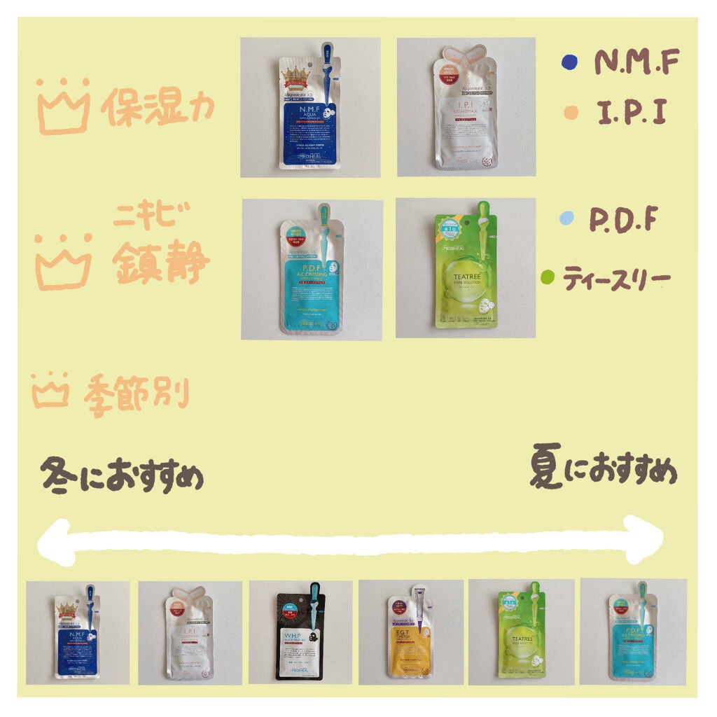 I.P.IライトマックスAPマスクEX/MEDIHEAL/シートマスク・パックを使ったクチコミ(5枚目)