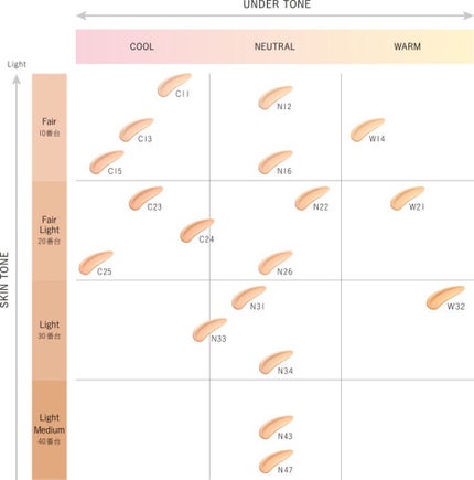 ゼン ウェア フルイド/DECORTÉ/リキッドファンデーションを使ったクチコミ(2枚目)