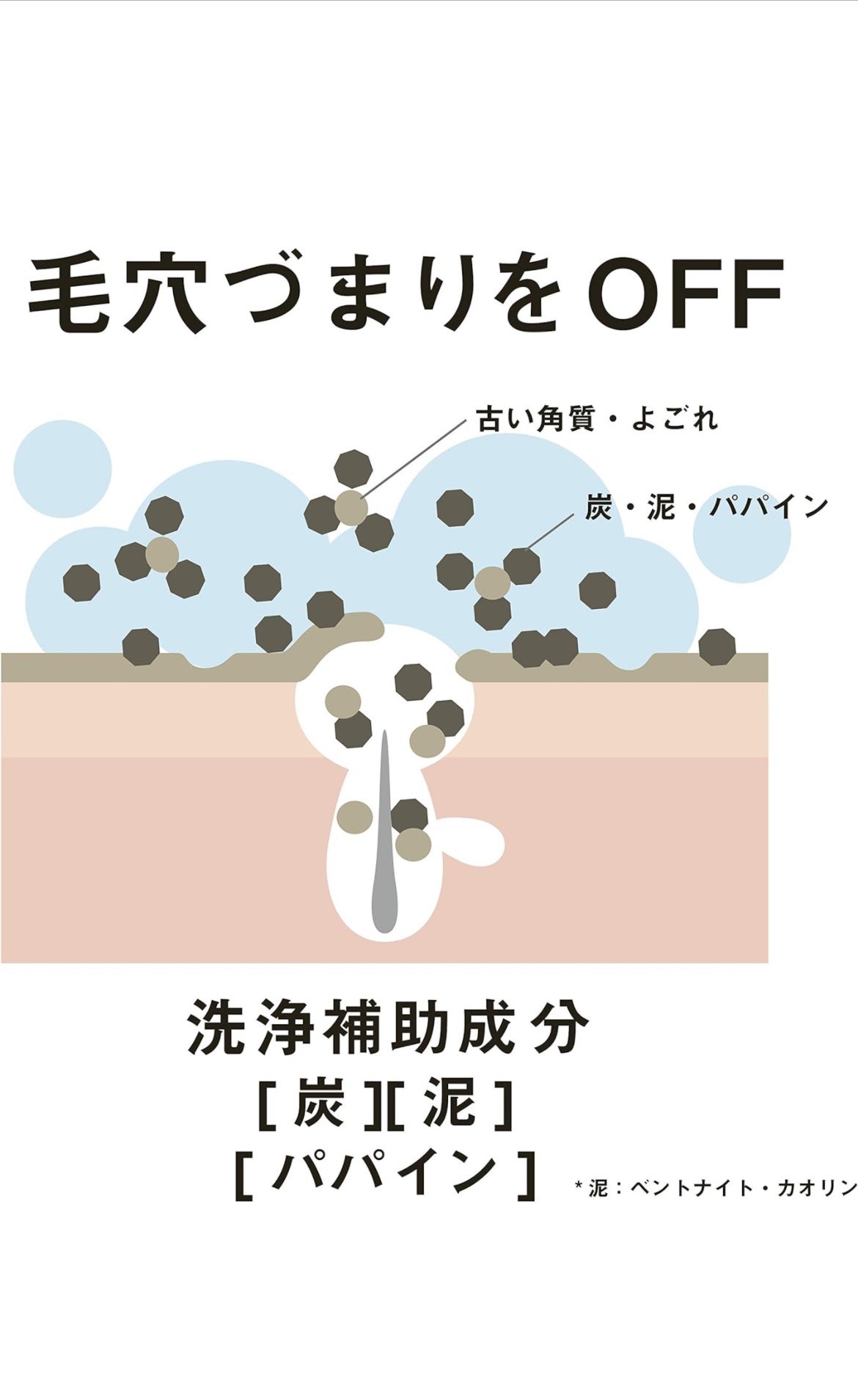 ニキビを防ぐ薬用石鹸 ForBack/ペリカン石鹸/ボディ石鹸を使ったクチコミ(2枚目)