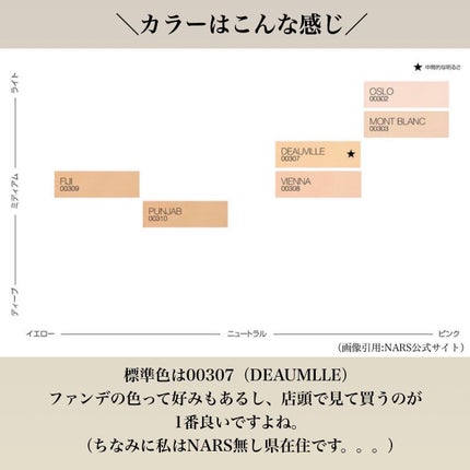 ソフトマットコンプリート ファンデーション/NARS/リキッドファンデーションを使ったクチコミ(5枚目)