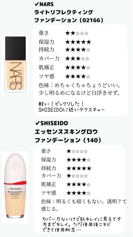 ディオールスキン フォーエヴァー フルイド グロウ/Dior/リキッドファンデーションを使ったクチコミ(4枚目)