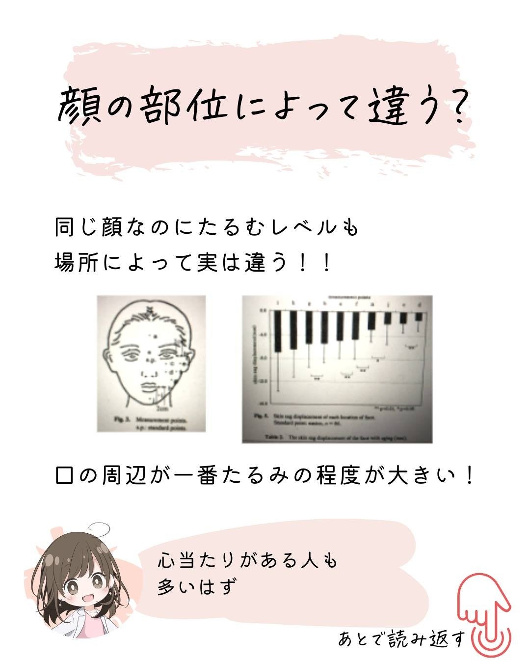 とまと村長@化粧品研究者 on LIPS 「現役化粧品会社の研究者がたるみ対策について解説🍅たるみに悩むフ..」(5枚目)