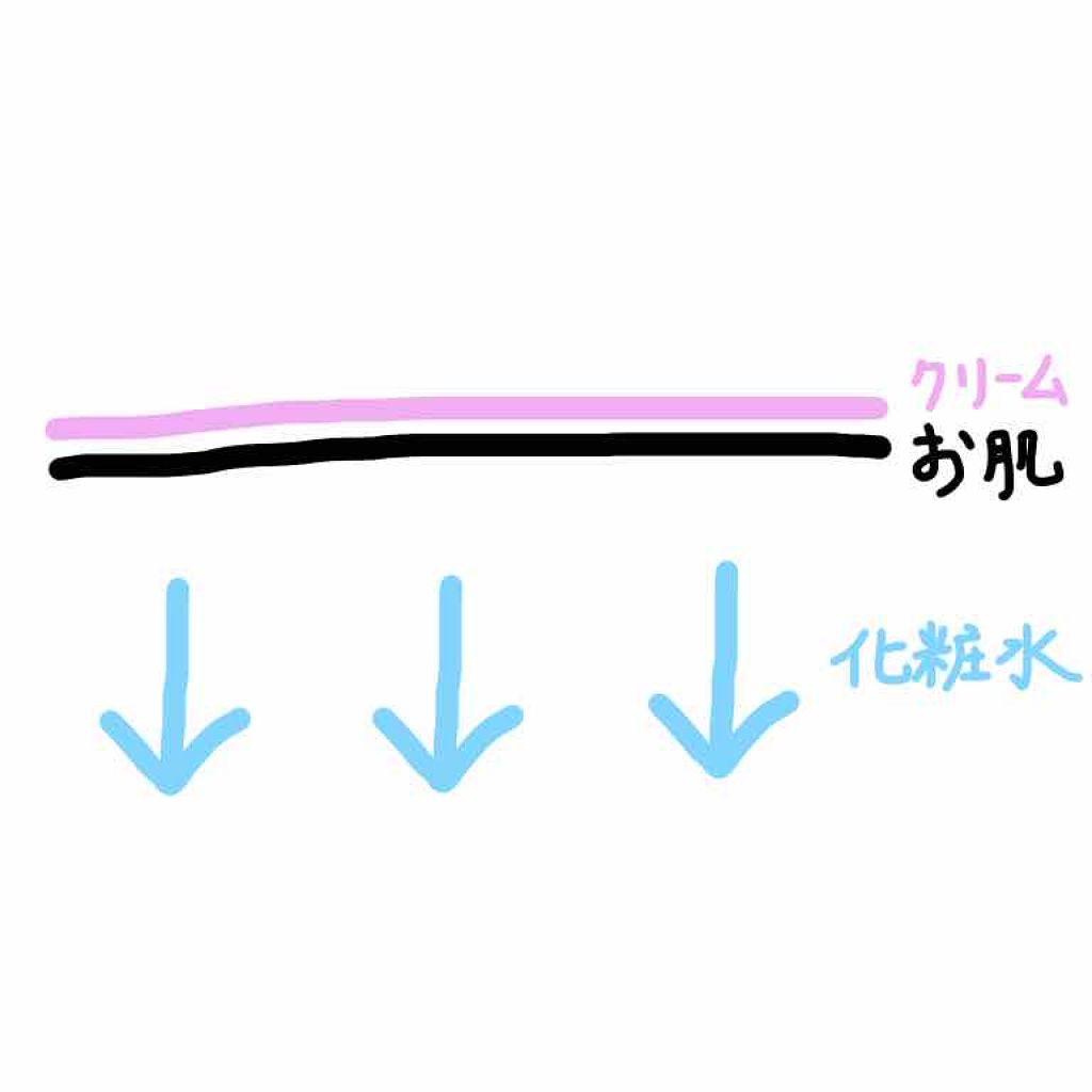 キレイモ ローションR/全身脱毛サロンキレイモ/ボディローションを使ったクチコミ（1枚目）