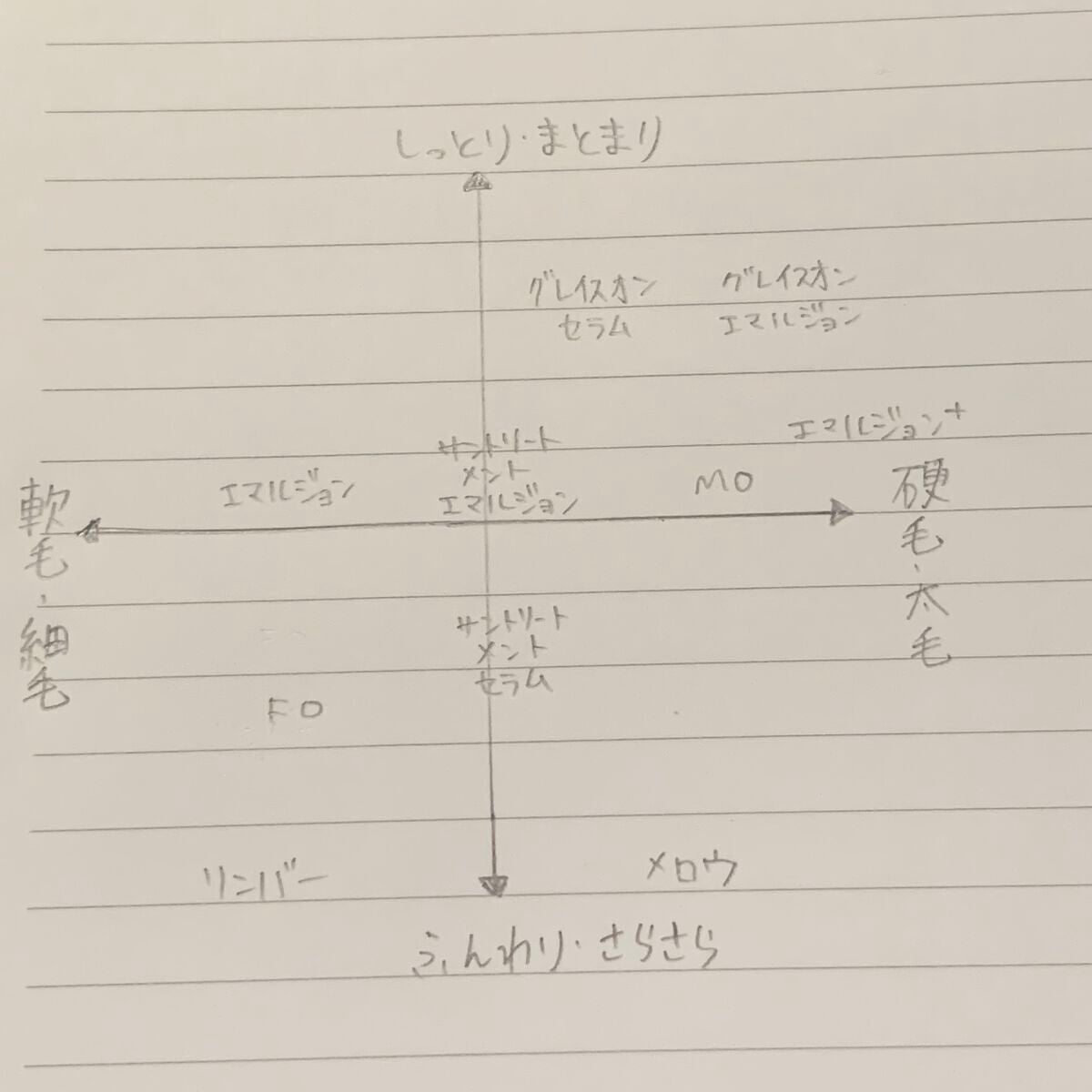 ディーセス エルジューダ エマルジョン/エルジューダ/ヘアミルクを使ったクチコミ(2枚目)