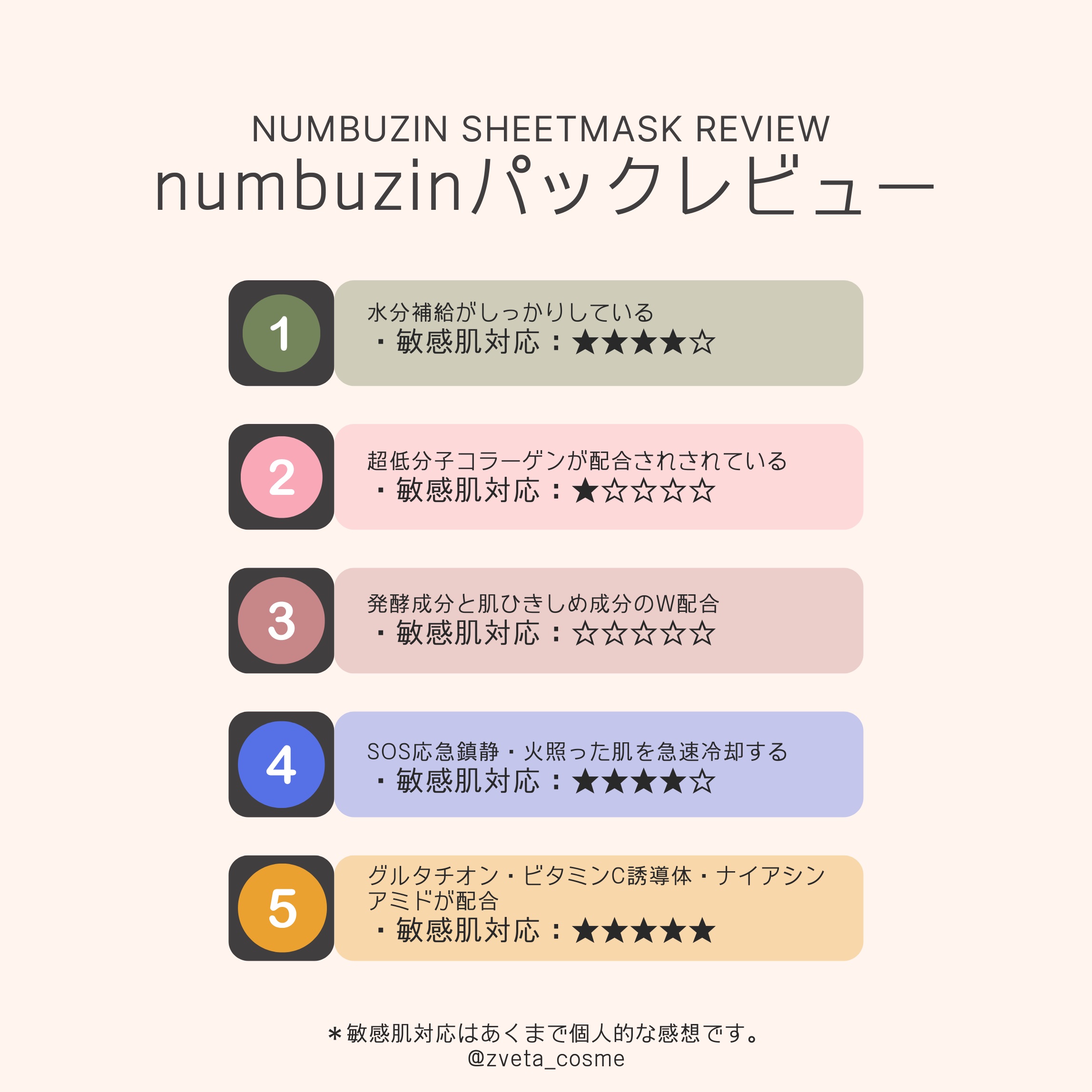 1番 ヒノキ水81%シートマスク/numbuzin/シートマスク・パックを使ったクチコミ（2枚目）