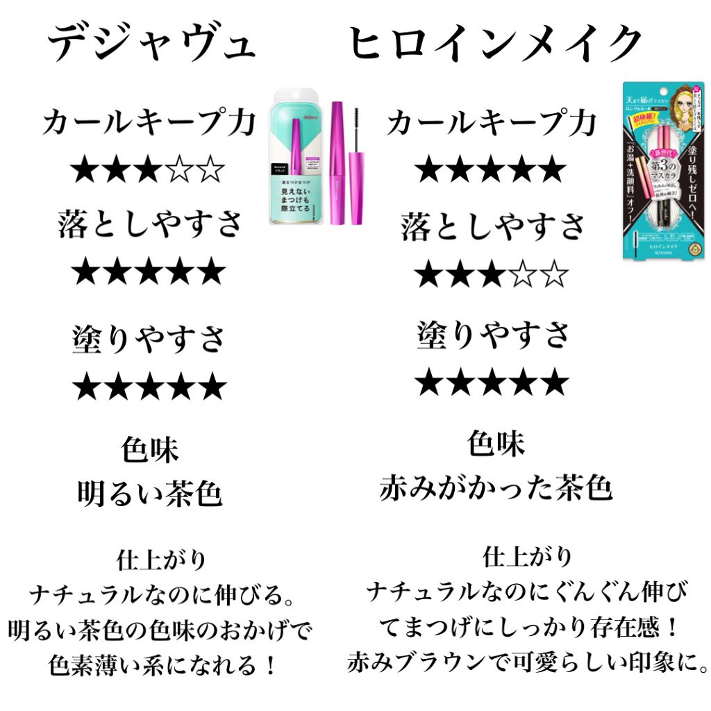 ロング＆カールマスカラ アドバンストフィルム/ヒロインメイク/マスカラを使ったクチコミ（2枚目）