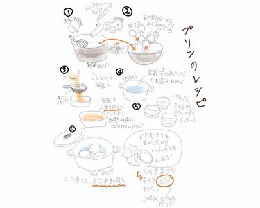 うめばぁ on LIPS 「🥄簡単すぎるプリンのレシピ🥄うめばぁです。今回は、外出自粛でお..」（2枚目）