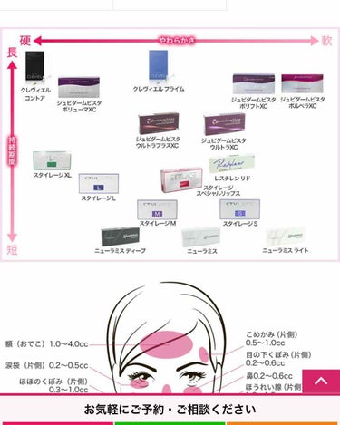 ゆっちゃん on LIPS 「プチ整形しました❤️#hiller_clinicCカールリップ..」（5枚目）