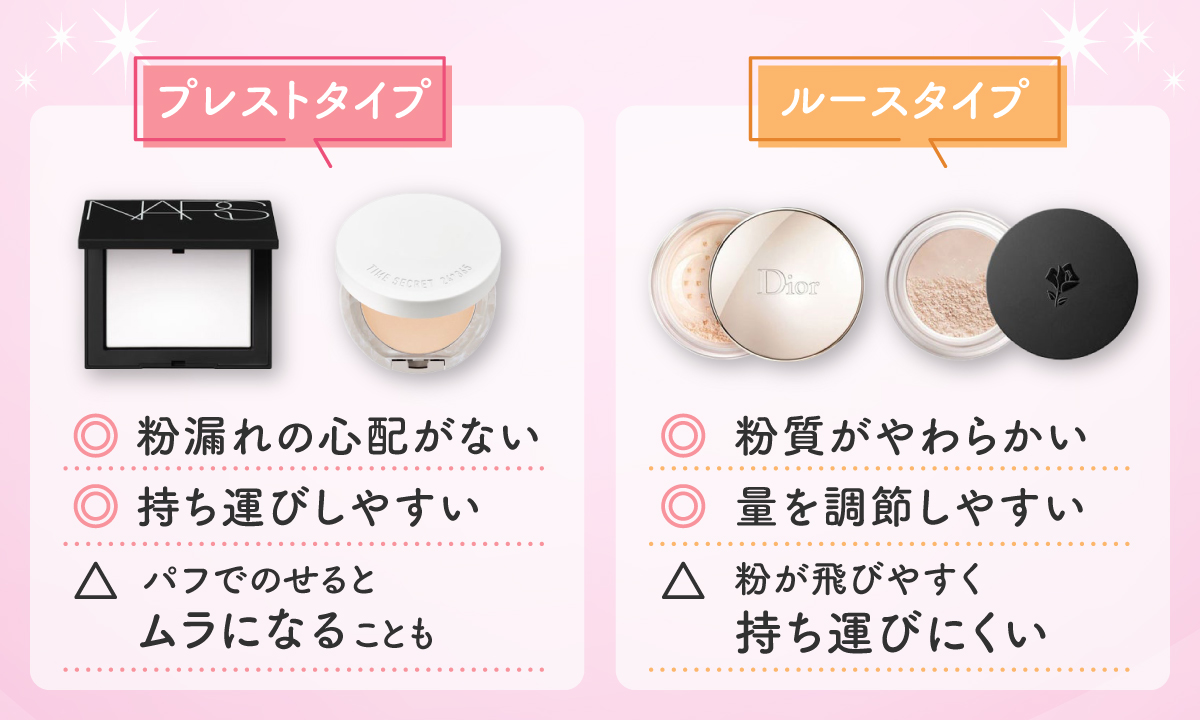 プレストタイプは、粉漏れの心配がなく持ち運びしやすい。パフでのせるとムラになることも。ルースタイプは、粉質がやわらかく量を調整しやすいが、粉が飛びやすく持ち運びにくい。