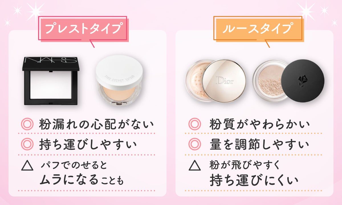 プレストタイプは、粉漏れの心配がなく持ち運びしやすい。パフでのせるとムラになることも。ルースタイプは、粉質がやわらかく量を調整しやすいが、粉が飛びやすく持ち運びにくい。