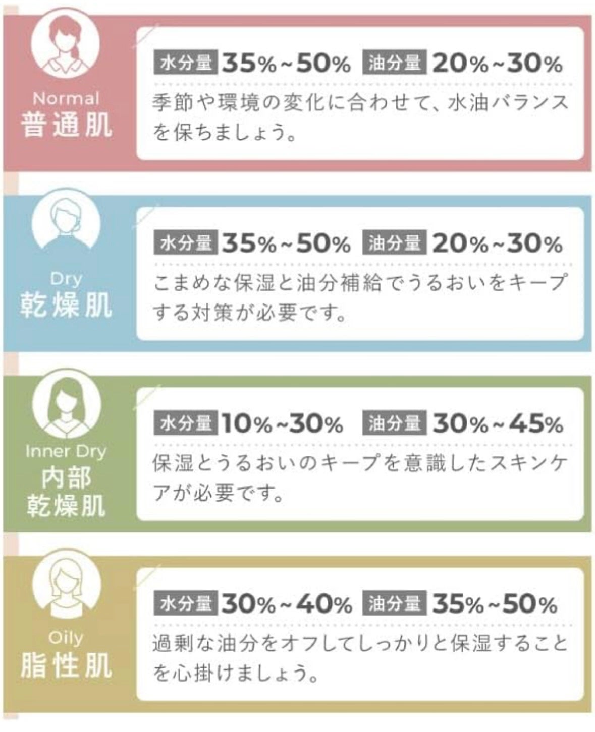 スキンチェッカー(肌質計)/良肌研究室/その他スキンケアグッズを使ったクチコミ(2枚目)
