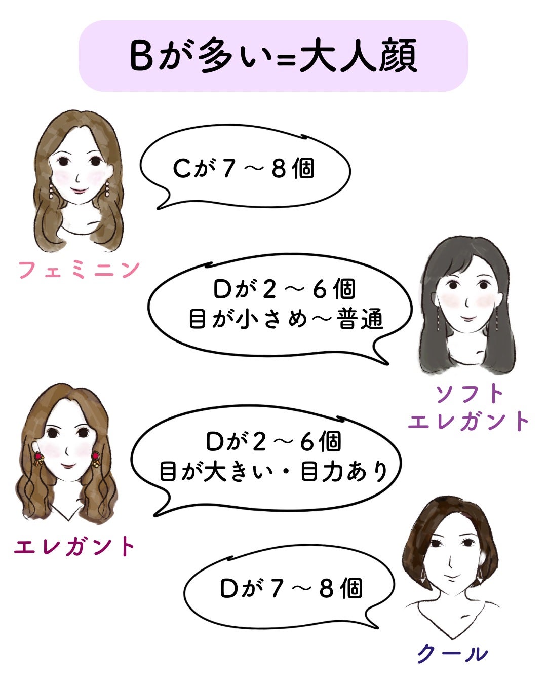 kurumi【柏】パーソナルカラーアナリスト on LIPS 「顔タイプ診断®︎とはお顔の印象(形や立体感、パーツの大きさや配..」(8枚目)