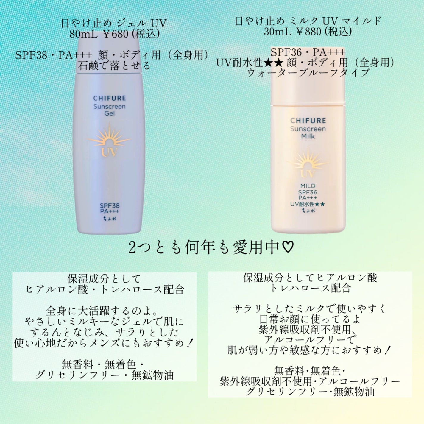 ボラージ クリーム/ちふれ/ボディクリームを使ったクチコミ(2枚目)