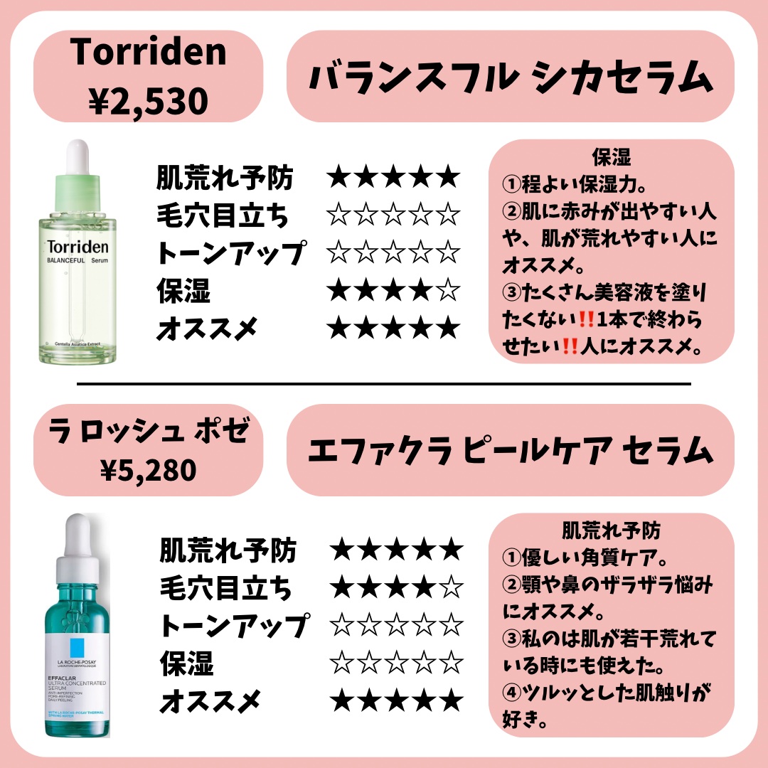 あなたはどっち派？Torriden・ラ ロッシュ ポゼ・COSRX・ネイチャーリ