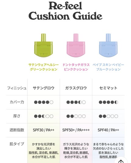 ベイブスキンベイビーブルークッション/unleashia/クッションファンデーションを使ったクチコミ(7枚目)